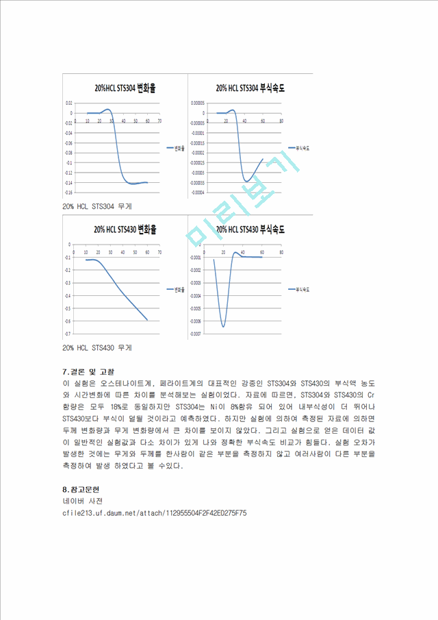 [공학][금속부식 보고서] 스테인리스 강의 부식.hwp